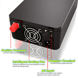 PIV Series LCD Display 300- 3000W Modified Sine Wave Inverter